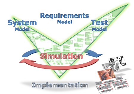 Titelbild: Modellunterstützung beim Entwurf, Test und Monitoring von Bildsystemarchitekturen