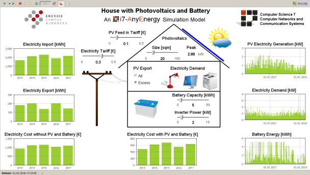 Graphik mit photovolaischer Energieverteilung